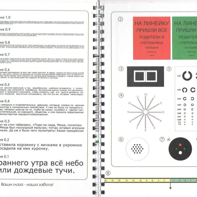 Тесты для близи OKVISION+правила проведения тестов для близи