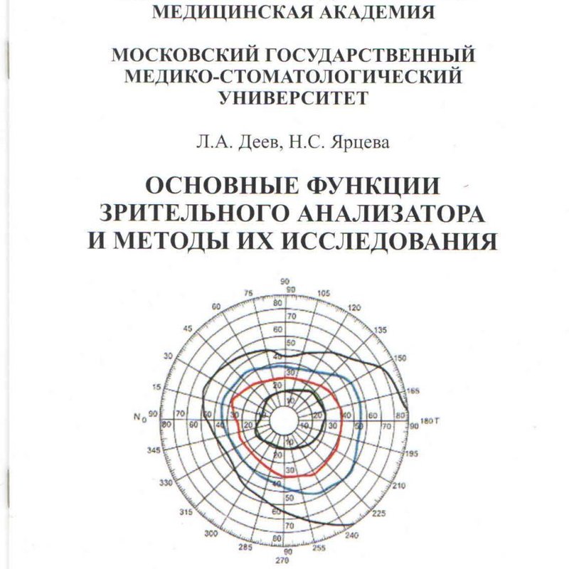 Основные функции зрительного анализатора и методы их исследования