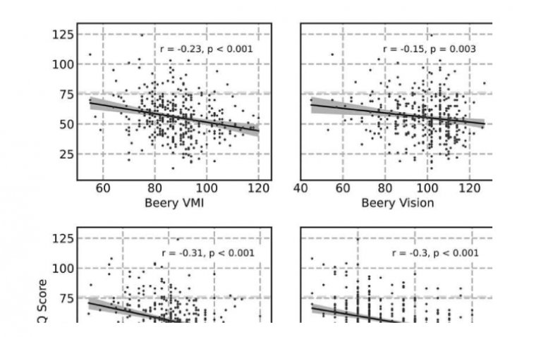 Простое офтальмологическое обследование как потенциальный метод выявления расстройств аутистического спектра у детей