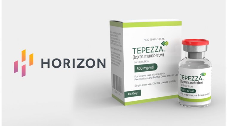 Препарат Tepezza компании Horizon продемонстрировал эффективность в снижении проптоза у пациентов с хронической тиреоидной офтальмопатией