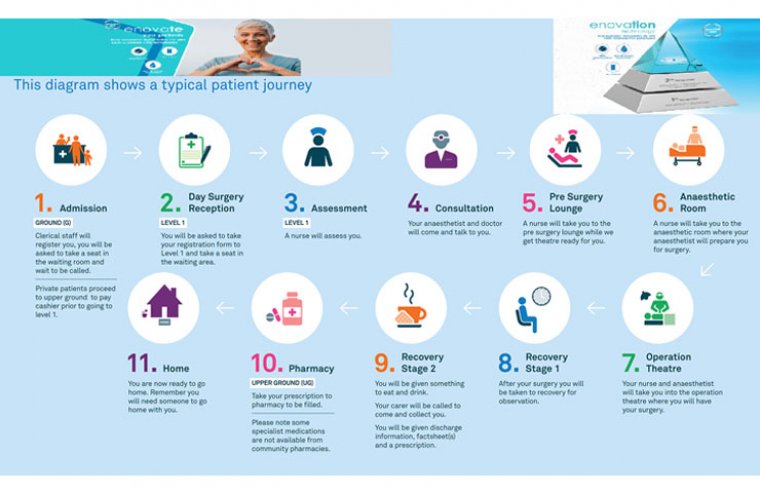 Путь пациента с катарактой: роль медицинского персонала в оказании помощи