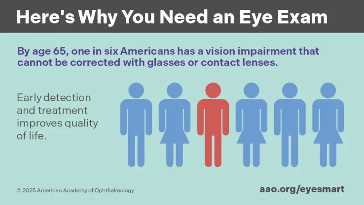 Программа EyeCare America: инфографика «Здоровые глаза — счастливая жизнь»