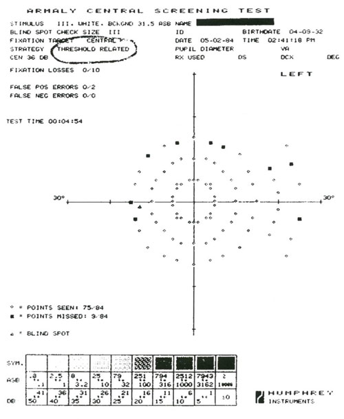 Волков - Рис.3. Результаты скрининг-тестирования ЦПЗ по программе Армали (в варианте пороговой стратегии) у больного глаукомой.